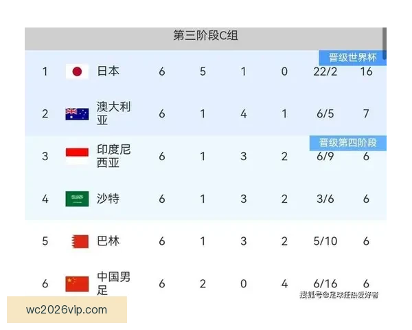2026世界杯冠军热门球队预测分析各队实力及夺冠前景