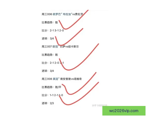 世界杯竞猜盘口预测分析 提前揭秘最热赛事投注趋势与技巧