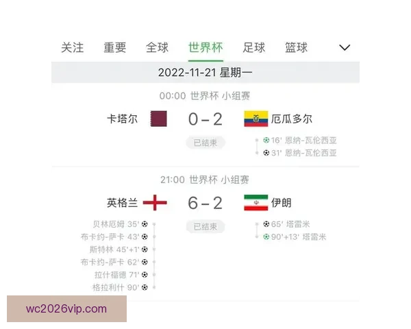 世界杯竞猜赔率分析助你预测最优胜队伍走势