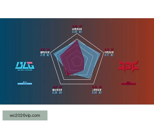 英雄联盟2026先锋赛KDA榜公布Chovy登顶Viper紧随其后