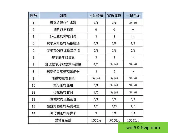 体育竞猜平台解析：最新赛事预测技巧与投注策略全攻略